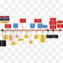 组织传播媒体-时间表-空若网 组织传播媒体-时间表-空若网