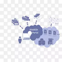 webedi�������ݽ����ͻ���վ��ά��-������