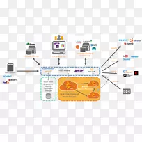NAB展示云计算媒体数据存储体系结构云计算-空若网 NAB展示云计算媒体数据存储体系结构云计算-空若网