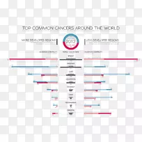 癌症数据可视化图.Andrew信息图-空若网 癌症数据可视化图.Andrew信息图-空若网
