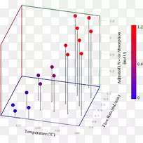 �ǵ��߻�ͼ.��ѭ��-������