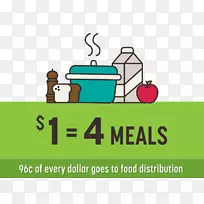 收获希望食品库饥饿捐赠-食品志愿者所需-空若网 收获希望食品库饥饿捐赠-食品志愿者所需-空若网