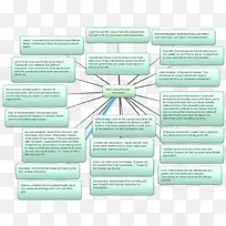 产品设计文档有机体.书目泡-空若网 产品设计文档有机体.书目泡-空若网