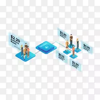 电子配件投资产品设计的行为重定向回报-投标信息图-空若网 电子配件投资产品设计的行为重定向回报-投标信息图-空若网