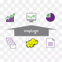 BigQuery SnapLogicƽ̨��Ϊ�����Ƽ�������-BigQueryʾ��-������