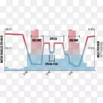 分隔单车设施设计车辆道路街道-单车径图-空若网 分隔单车设施设计车辆道路街道-单车径图-空若网
