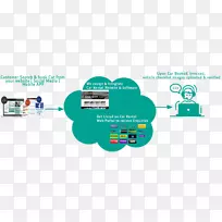 阿维斯租车出租车迪拜车-空若网 阿维斯租车出租车迪拜车-空若网
