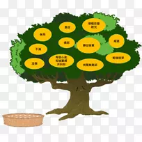 树枝、剪贴画、图像图形.案例工作者装饰品-空若网 树枝、剪贴画、图像图形.案例工作者装饰品-空若网