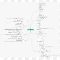 产品设计产品设计线条轮廓-空若网 产品设计产品设计线条轮廓-空若网