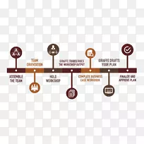 战略规划战略指南-业务-空若网 战略规划战略指南-业务-空若网