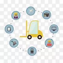 仓库管理系统运输管理系统-丰田-空若网 仓库管理系统运输管理系统-丰田-空若网