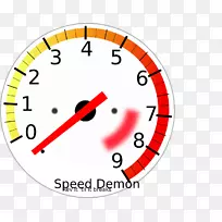 每分钟汽车转速-空若网 每分钟汽车转速-空若网