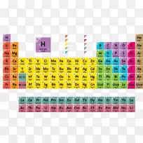 周期表化学元素化学原子序数化学数据-空若网 周期表化学元素化学原子序数化学数据-空若网