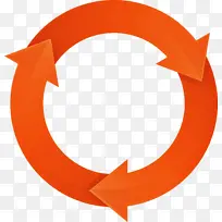 圆圈箭头 橙色 圆圈-空若网 圆圈箭头 橙色 圆圈-空若网