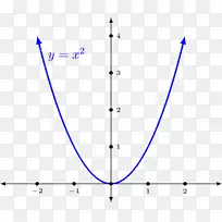 函数作业的应用微积分数学图-数学-空若网 函数作业的应用微积分数学图-数学-空若网