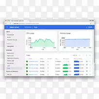 Kubernetes�û��������������Ǳ����Ƽ���-ui-������