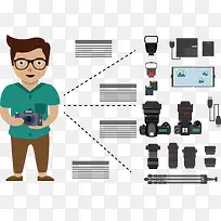 摄影爱好者器材分类-空若网 摄影爱好者器材分类-空若网