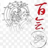 头部穴位设计素材-空若网 头部穴位设计素材-空若网