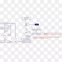 纸材料流程图-空若网 纸材料流程图-空若网