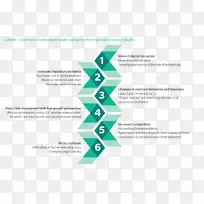 设计思维联系创新:将研究中心的发现商业化金融服务案例研究-区块链-空若网 设计思维联系创新:将研究中心的发现商业化金融服务案例研究-区块链-空若网