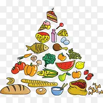 食物金字塔矢量-空若网 食物金字塔矢量-空若网