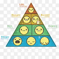 矢量卡通表情金字塔-空若网 矢量卡通表情金字塔-空若网
