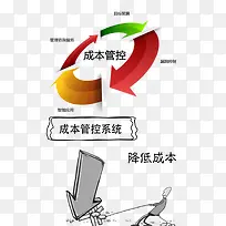 成本管控系统H5界面免抠素材-空若网 成本管控系统H5界面免抠素材-空若网