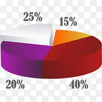 ppt��״ͼ���ݷ���-������