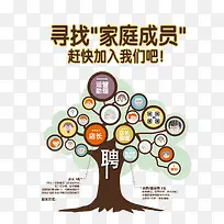 创意招聘-空若网 创意招聘-空若网