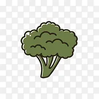 �ֻ��߲˻���-������