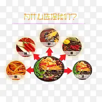 螺丝粉选择我们的理由-空若网 螺丝粉选择我们的理由-空若网