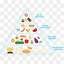食物金字塔-空若网 食物金字塔-空若网