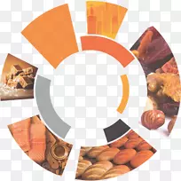 迪拜食品服务-食品加工-空若网 迪拜食品服务-食品加工-空若网