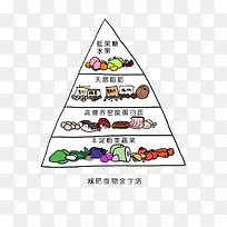 手绘食物金字塔-空若网 手绘食物金字塔-空若网
