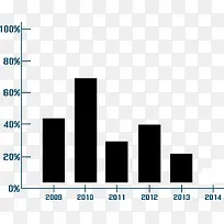 黑色统计表-空若网 黑色统计表-空若网