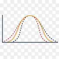 对称虚线函数曲线图-空若网 对称虚线函数曲线图-空若网