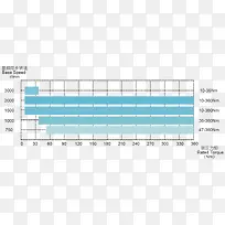 电机参数表-空若网 电机参数表-空若网