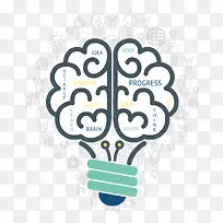 创意大脑灯泡知识矢量元素-空若网 创意大脑灯泡知识矢量元素-空若网