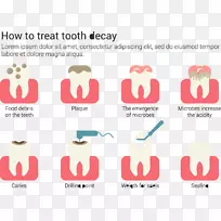 龋齿牙科.如何处理龋齿信息材料-空若网 龋齿牙科.如何处理龋齿信息材料-空若网