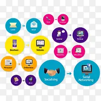 社交媒体进化介绍图表-空若网 社交媒体进化介绍图表-空若网