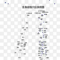全身穴位设计素材-空若网 全身穴位设计素材-空若网