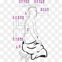 卡通人体经络设计图片-空若网 卡通人体经络设计图片-空若网