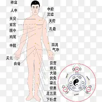 手绘人体经脉设计素材-空若网 手绘人体经脉设计素材-空若网