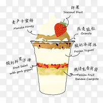 冰淇淋甜品手绘图片-空若网 冰淇淋甜品手绘图片-空若网