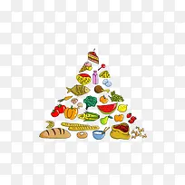 食物塔简图-空若网 食物塔简图-空若网
