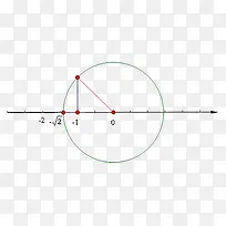 数轴与数学图片素材-空若网 数轴与数学图片素材-空若网