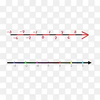 数轴图片素材-空若网 数轴图片素材-空若网