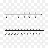两条数轴图片素材-空若网 两条数轴图片素材-空若网