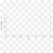 三角形面积矩形统计量-空若网 三角形面积矩形统计量-空若网