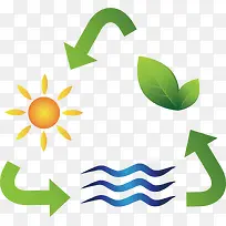 光合作用png矢量素材-空若网 光合作用png矢量素材-空若网